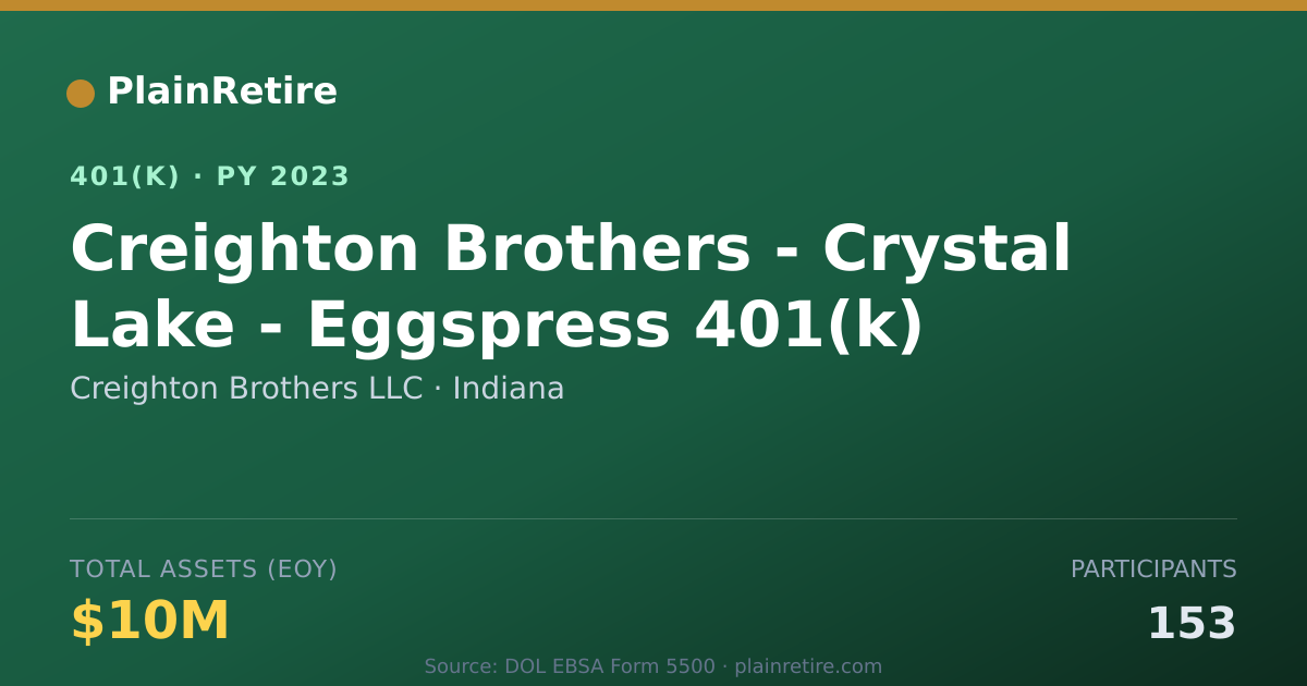Shareable card for Creighton Brothers LLC 401(k) Plan (2023)