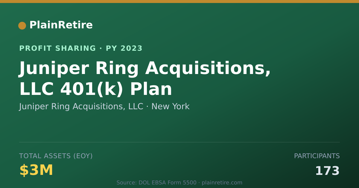 Shareable card for Juniper Ring Acquisitions, LLC Profit Sharing Plan (2023)