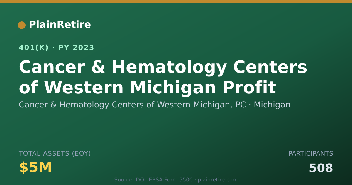 Shareable card for Cancer & Hematology Centers of Western Mi 401(k) Plan (2023)