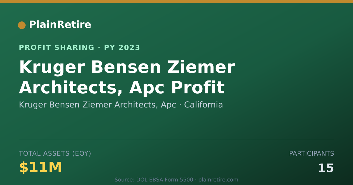 Shareable card for Kruger Bensen Ziemer Architects, Profit Sharing Plan (2023)