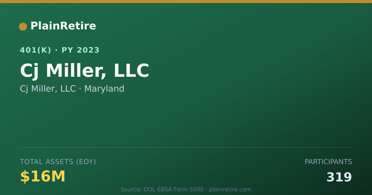 Shareable card for Cj Miller, LLC 401(k) Plan (2023)