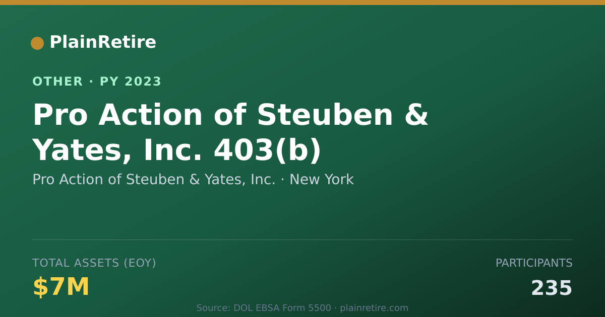 Shareable card for Pro Action of Steuben & Yates, Inc. Retirement Plan (2023)
