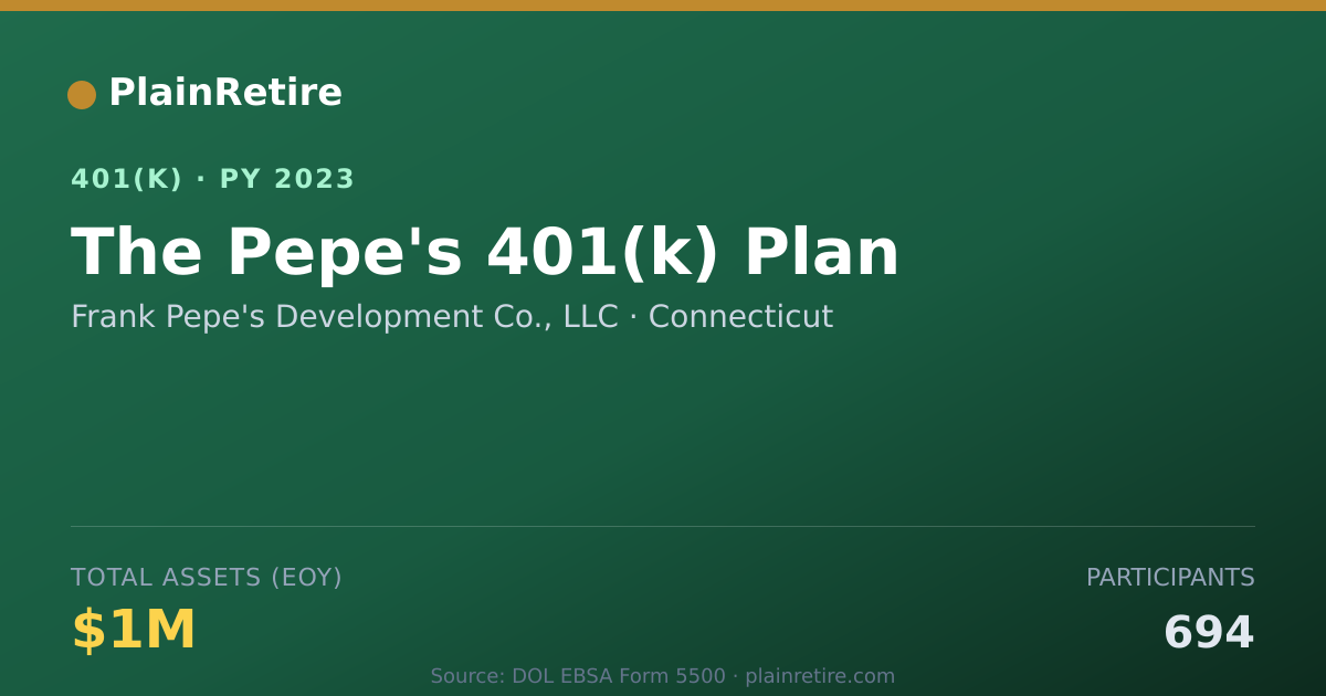 Shareable card for Frank Pepe's Development Co., LLC 401(k) Plan (2023)