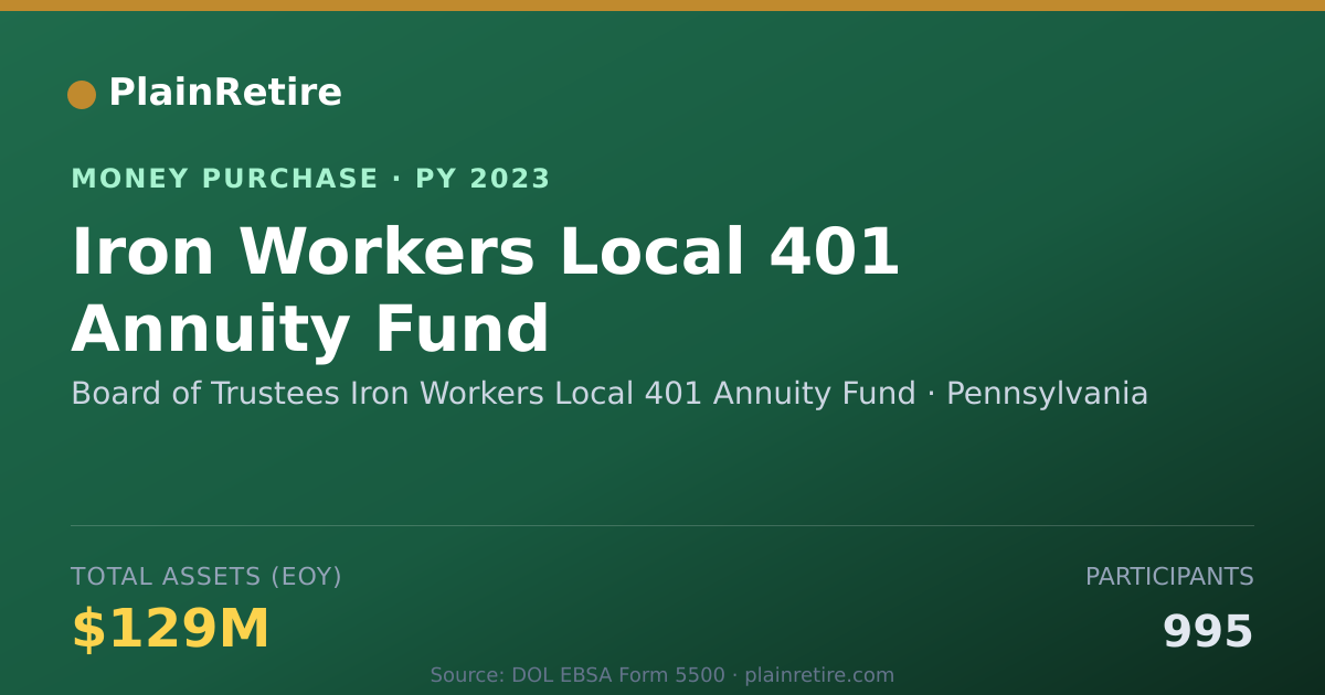 Shareable card for Board of Trustees Iron Workers Lo Money Purchase Plan (2023)
