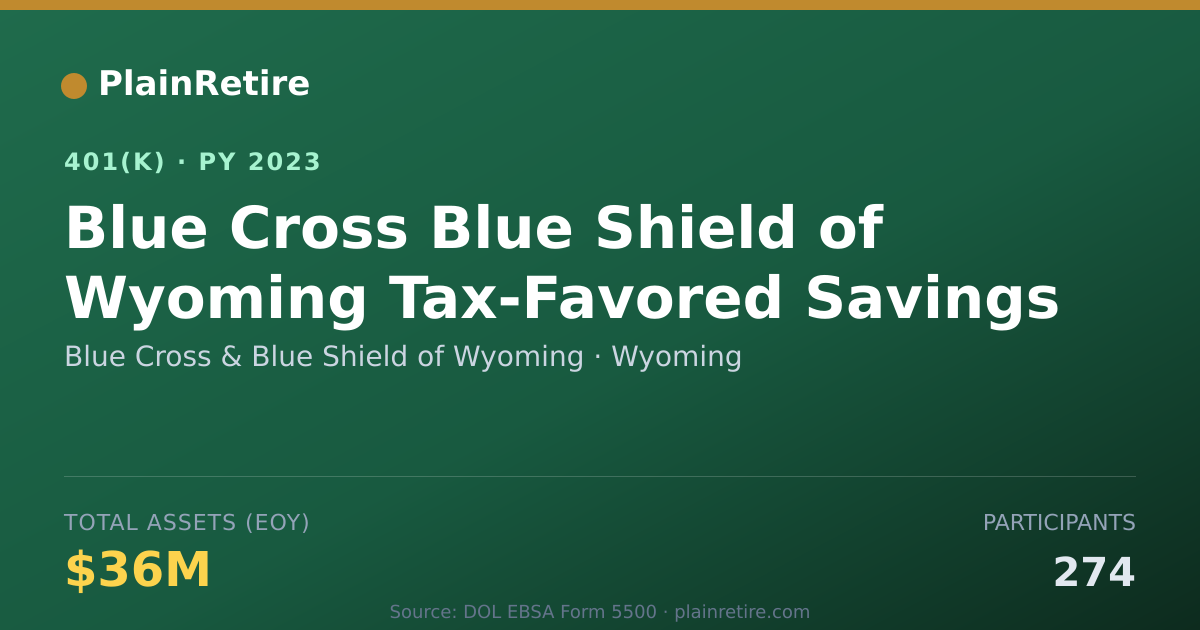Shareable card for Blue Cross & Blue Shield of Wyoming 401(k) Plan (2023)