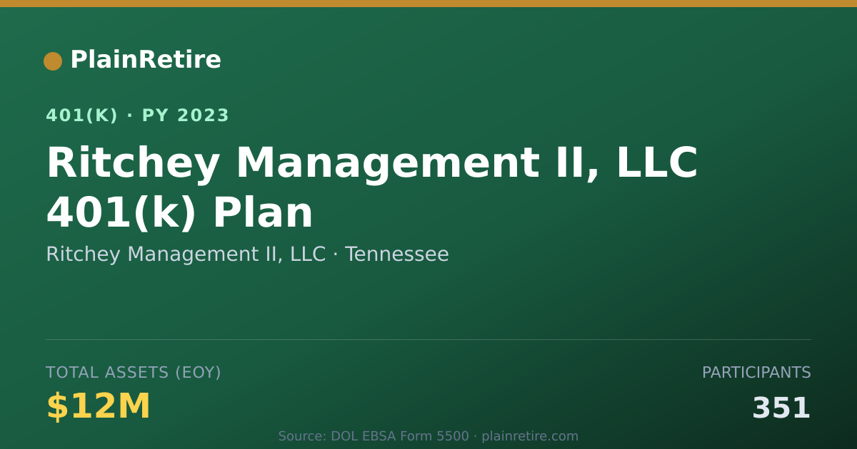 Shareable card for Ritchey Management II, LLC 401(k) Plan (2023)