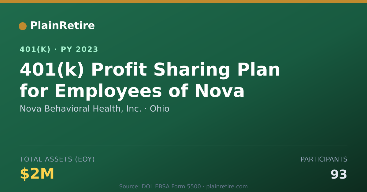Shareable card for Nova Behavioral Health, Inc. 401(k) Plan (2023)