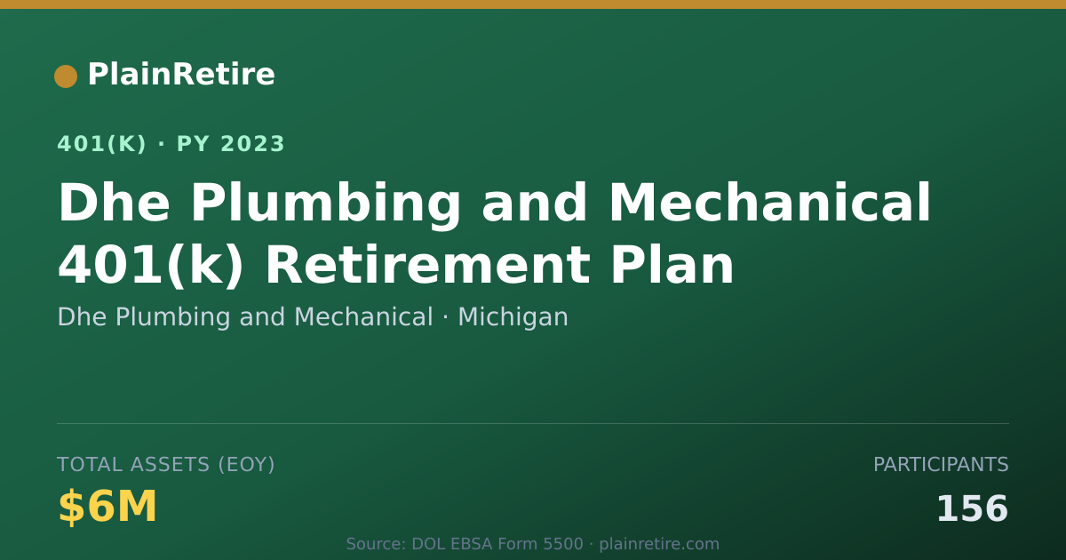 Shareable card for Dhe Plumbing and Mechanical 401(k) Plan (2023)