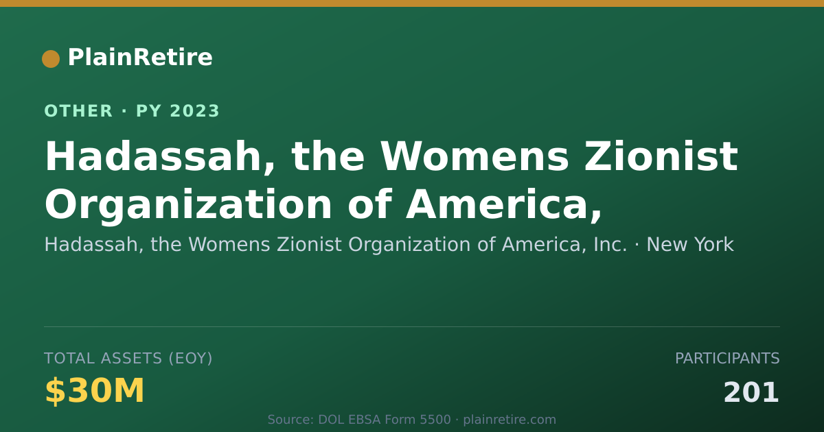 Shareable card for Hadassah, the Womens Zionist Organiza Retirement Plan (2023)
