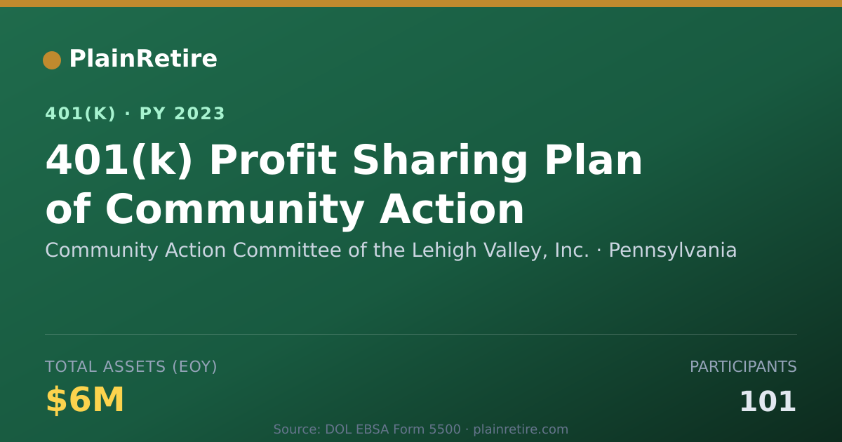 Shareable card for Community Action Committee of the Lehigh 401(k) Plan (2023)