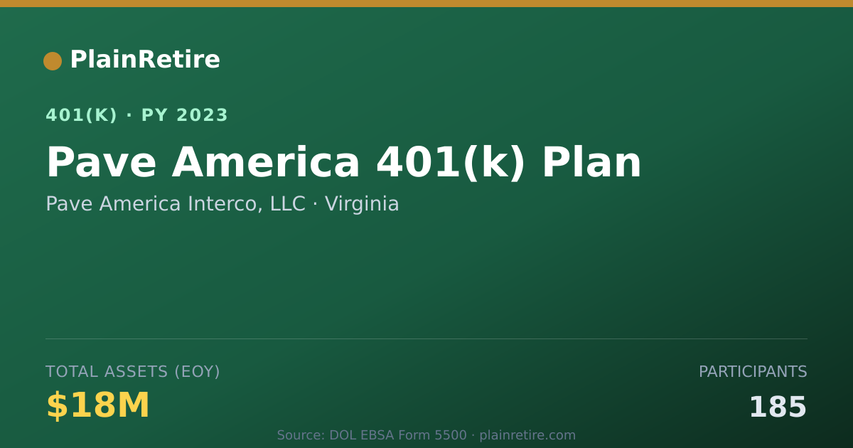 Shareable card for Pave America Interco, LLC 401(k) Plan (2023)