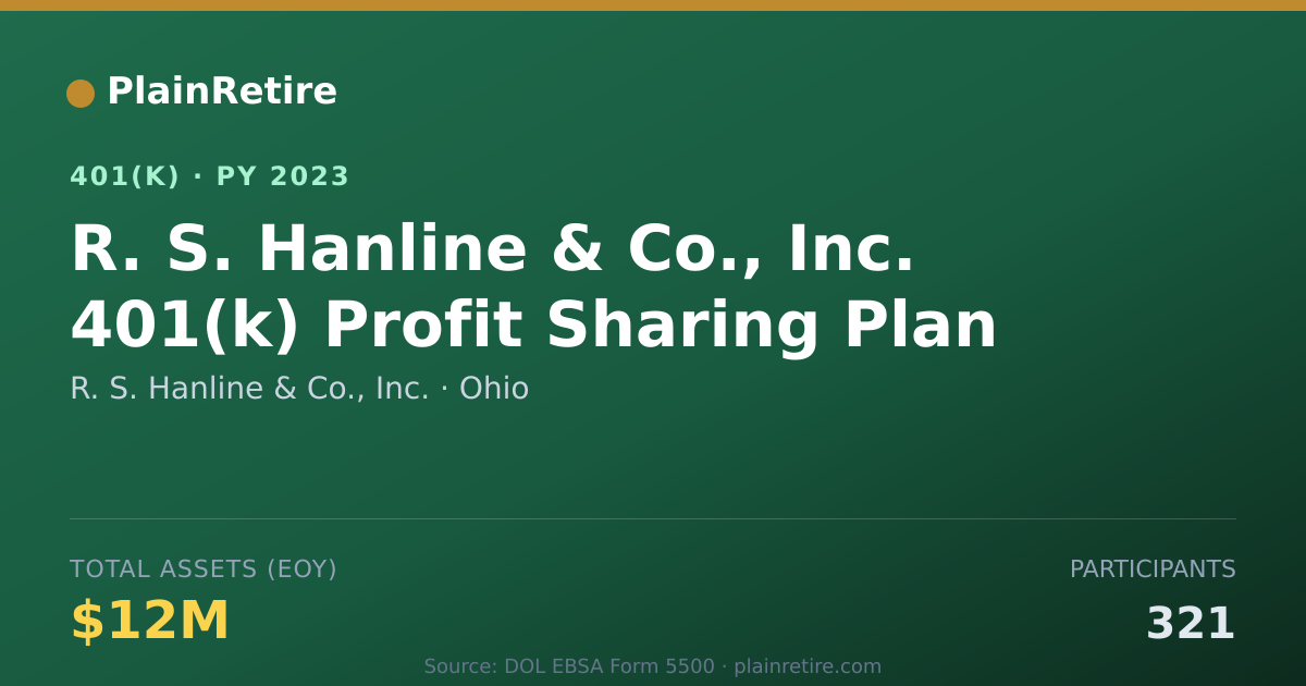 Shareable card for R. S. Hanline & Co., Inc. 401(k) Plan (2023)