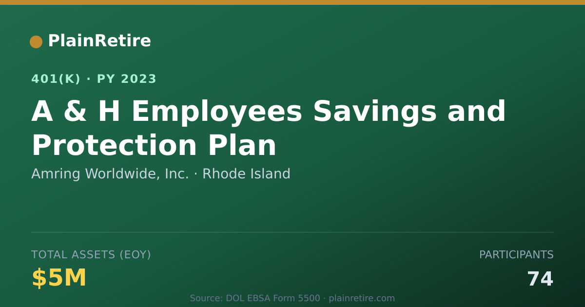 Shareable card for Amring Worldwide, Inc. 401(k) Plan (2023)