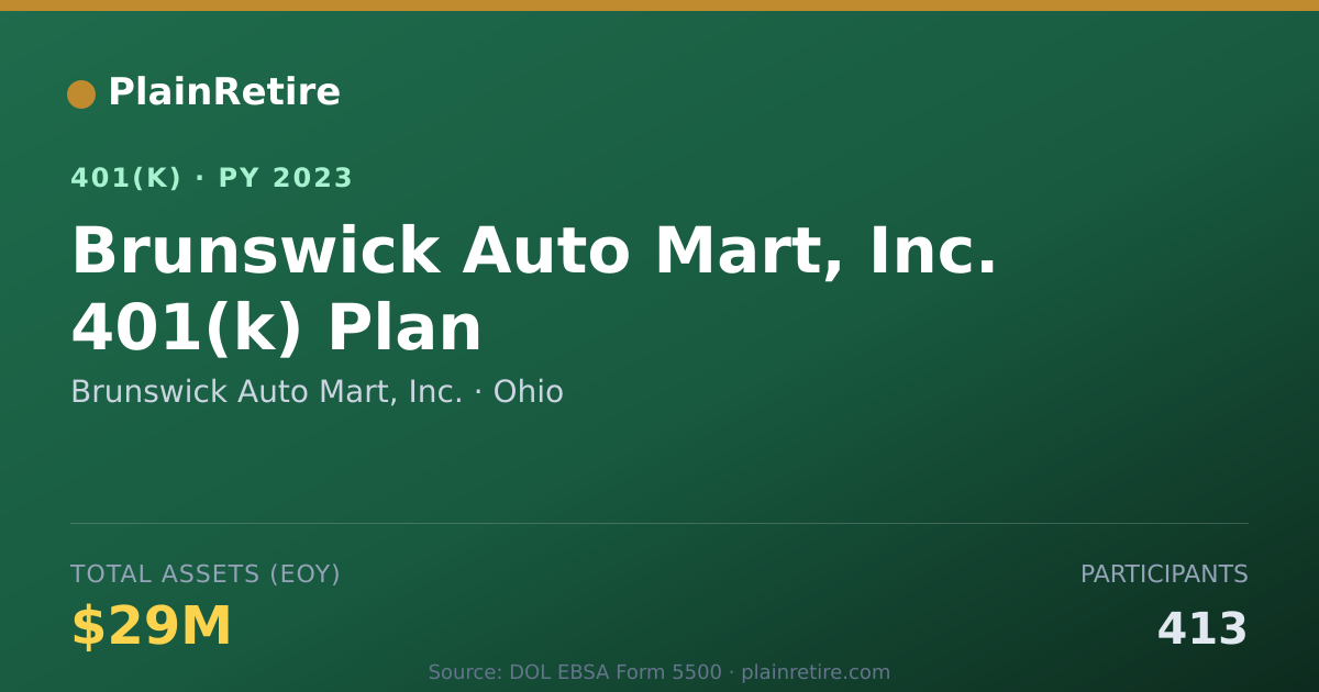 Shareable card for Brunswick Auto Mart, Inc. 401(k) Plan (2023)