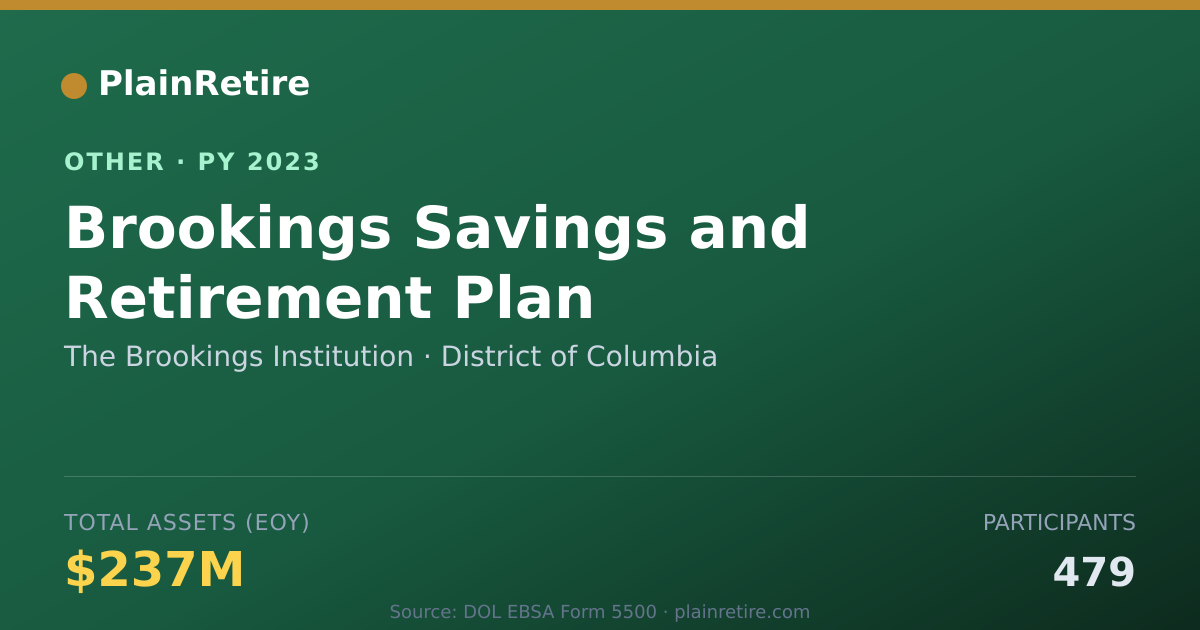 Shareable card for The Brookings Institution Retirement Plan (2023)
