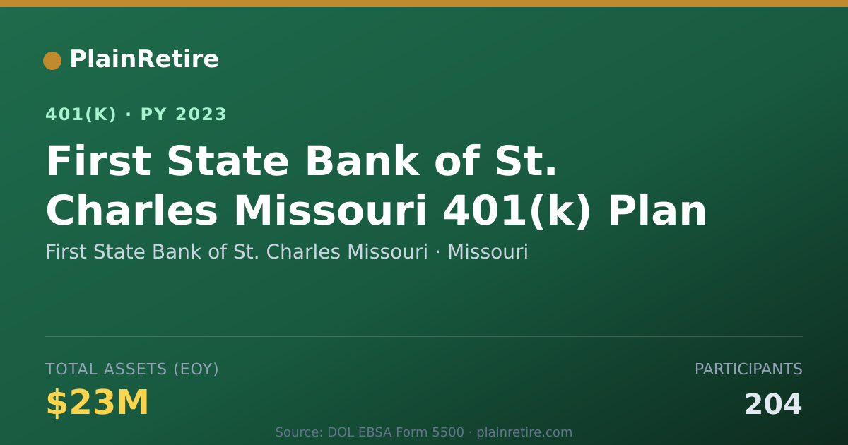 Shareable card for First State Bank of St. Charles Missouri 401(k) Plan (2023)