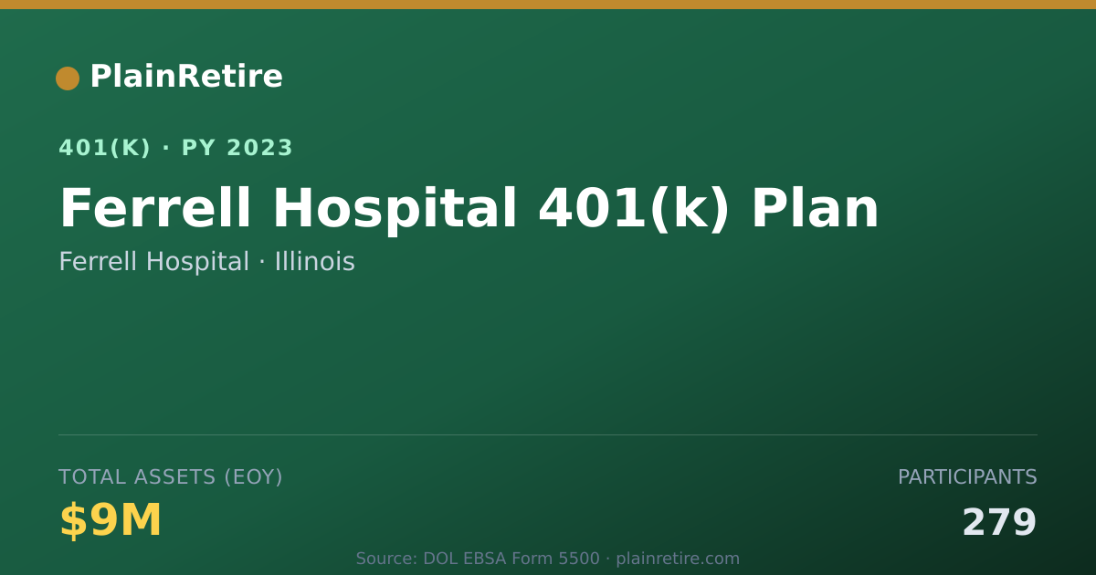 Shareable card for Ferrell Hospital 401(k) Plan (2023)
