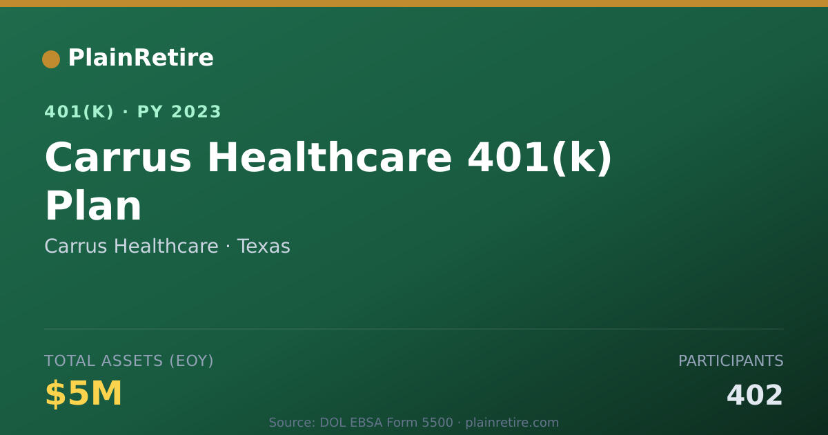 Shareable card for Carrus Healthcare 401(k) Plan (2023)