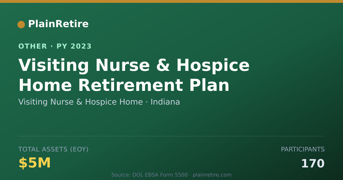 Shareable card for Visiting Nurse & Hospice Home Retirement Plan (2023)