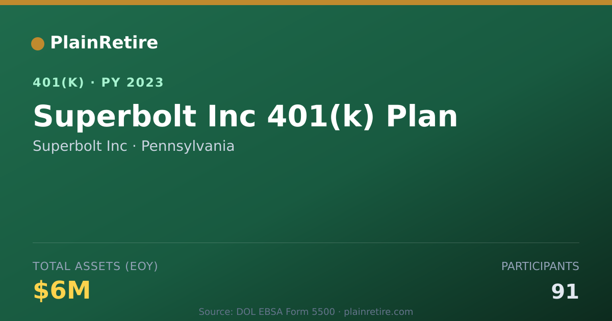 Shareable card for Superbolt Inc 401(k) Plan (2023)