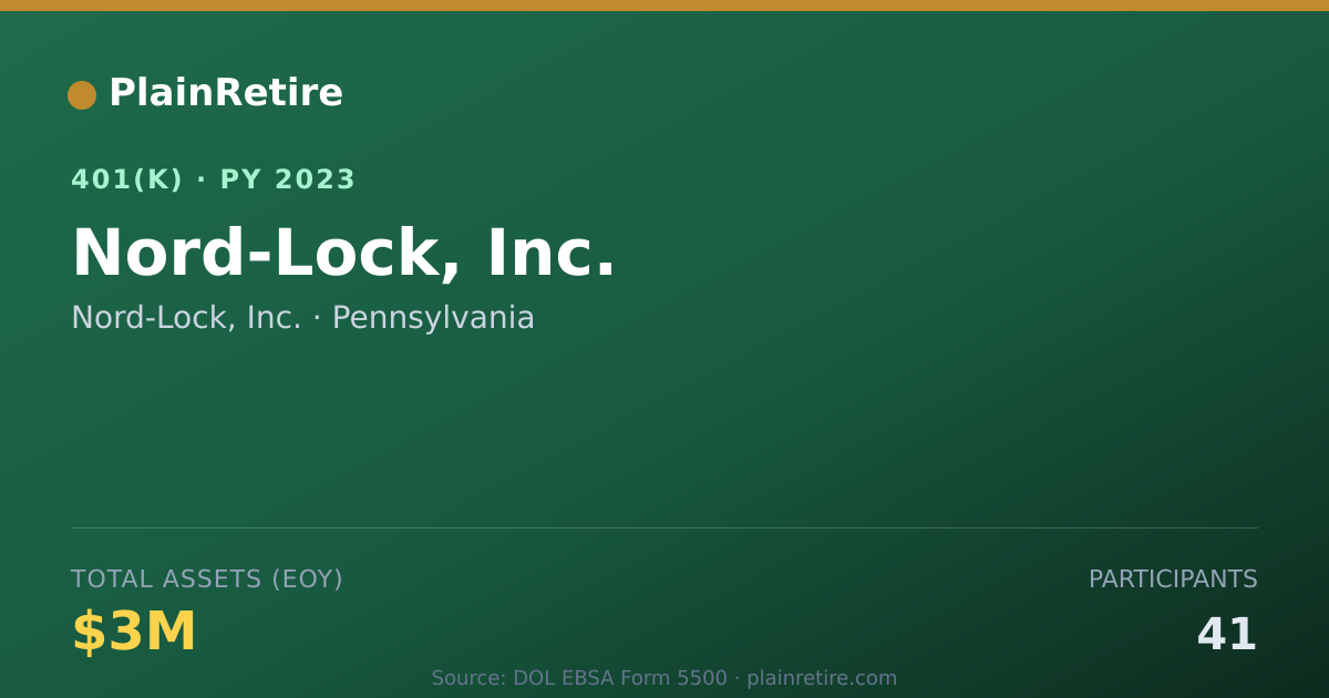 Shareable card for Nord-Lock, Inc. 401(k) Plan (2023)