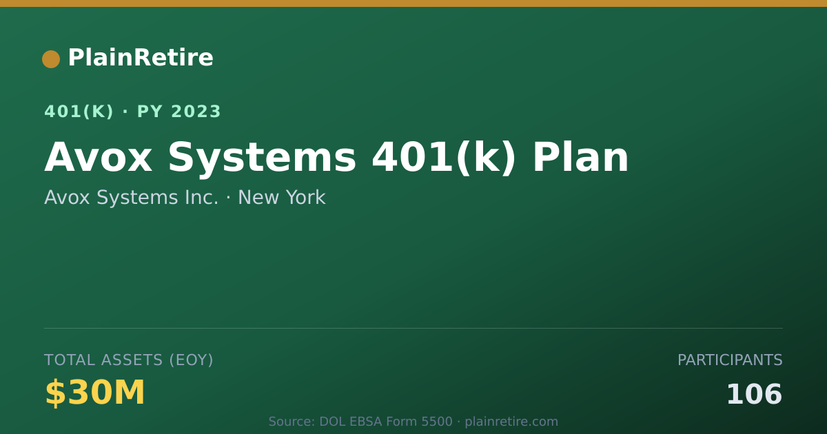 Shareable card for Avox Systems Inc. 401(k) Plan (2023)