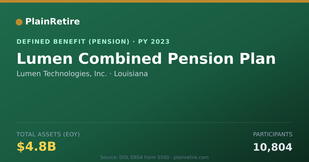 Shareable card for Lumen Technologies, Inc. Pension Plan (2023)