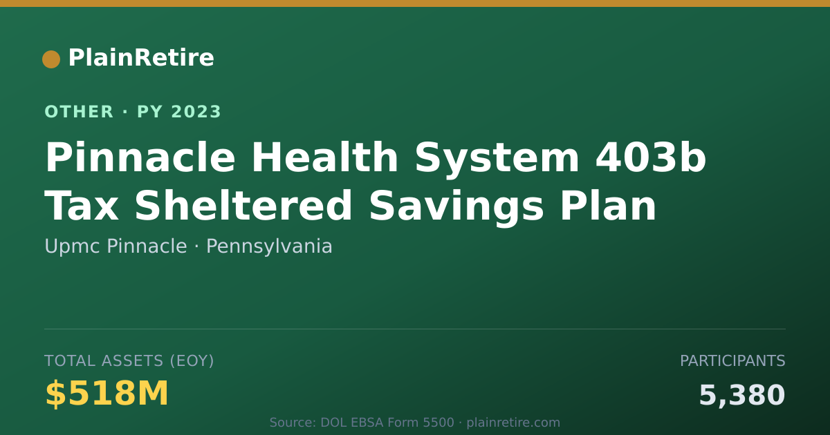 Shareable card for Upmc Pinnacle Retirement Plan (2023)