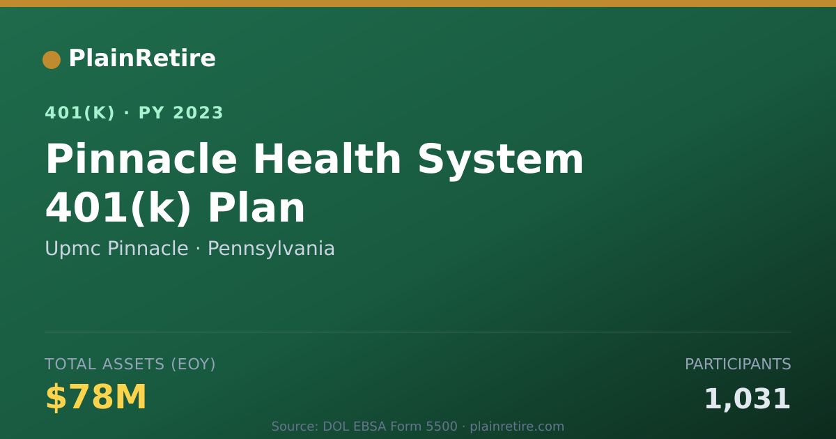 Shareable card for Upmc Pinnacle 401(k) Plan (2023)