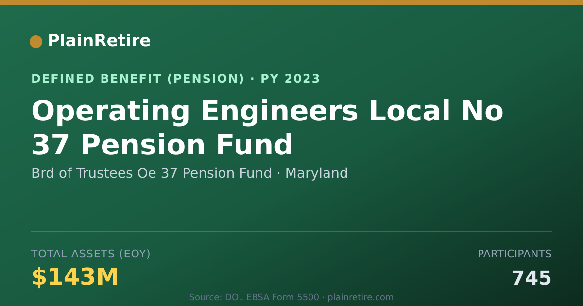 Shareable card for Brd of Trustees Oe 37 Pension Fund Pension Plan (2023)