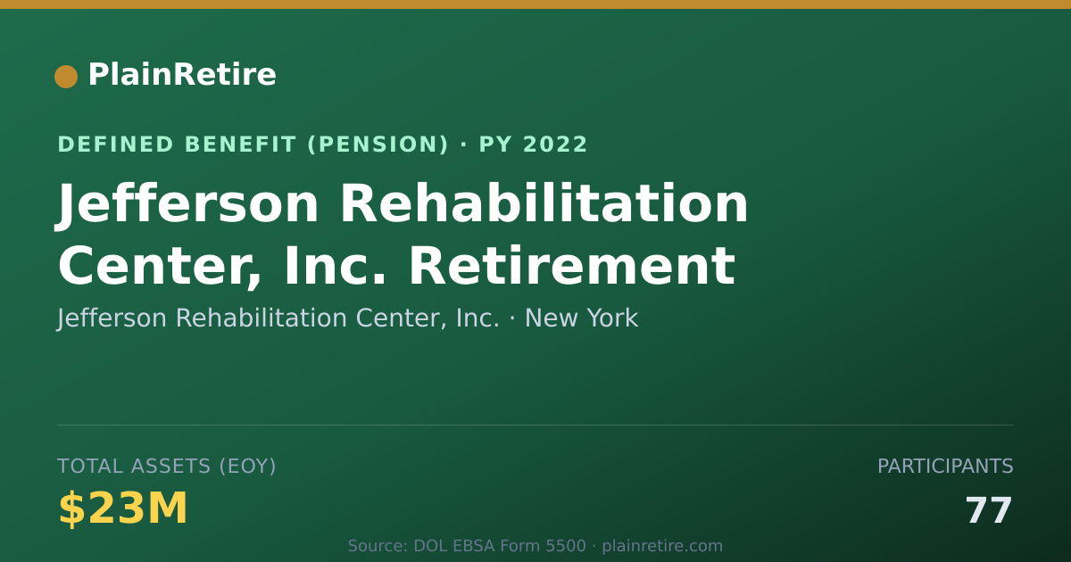 Shareable card for Jefferson Rehabilitation Center, Inc. Pension Plan (2022)
