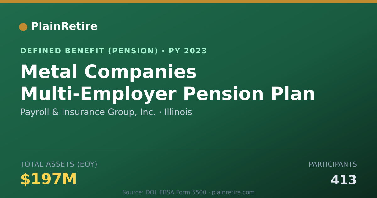 Shareable card for Payroll & Insurance Group, Inc. Pension Plan (2023)