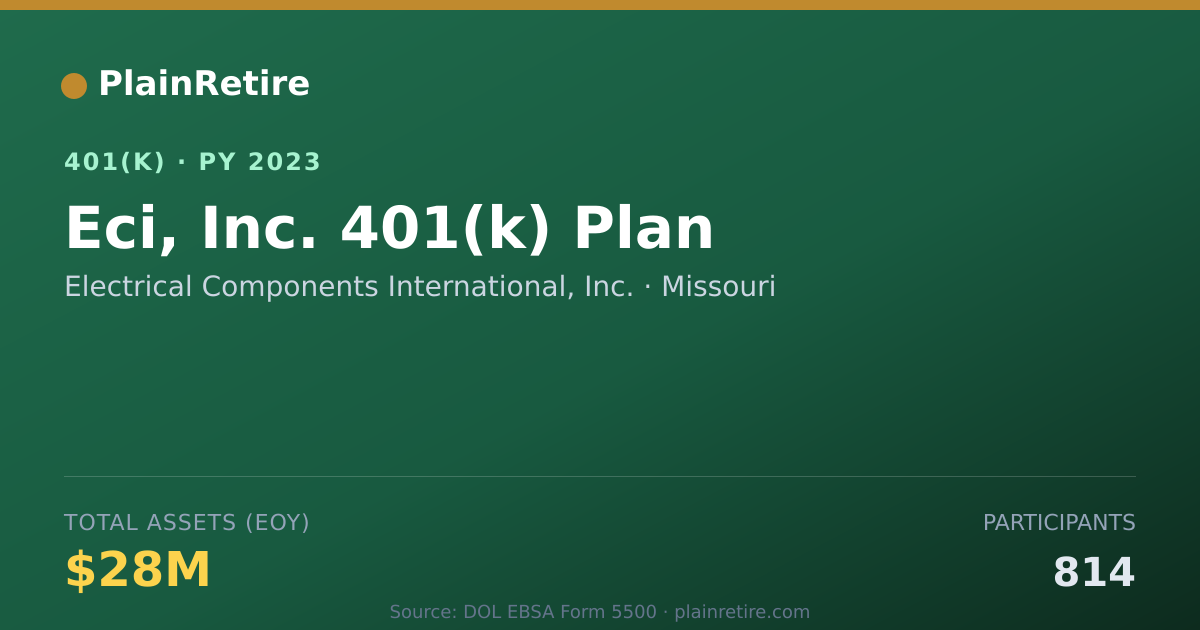 Shareable card for Electrical Components International, Inc. 401(k) Plan (2023)