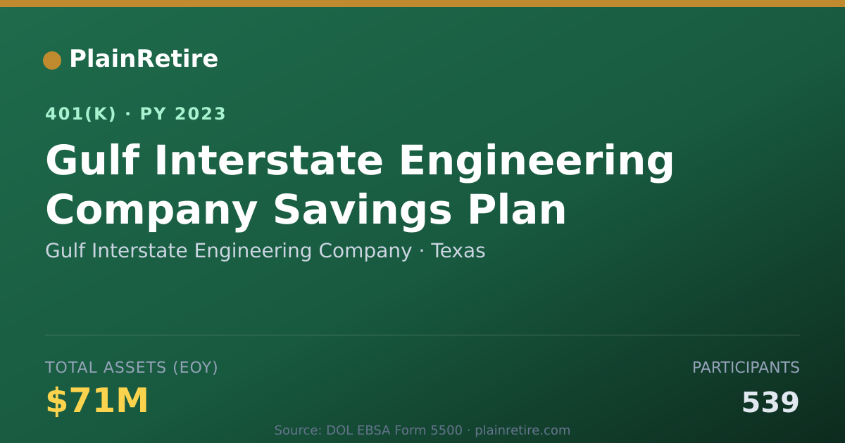 Shareable card for Gulf Interstate Engineering Company 401(k) Plan (2023)