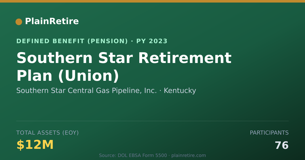 Shareable card for Southern Star Central Gas Pipeline, Inc. Pension Plan (2023)