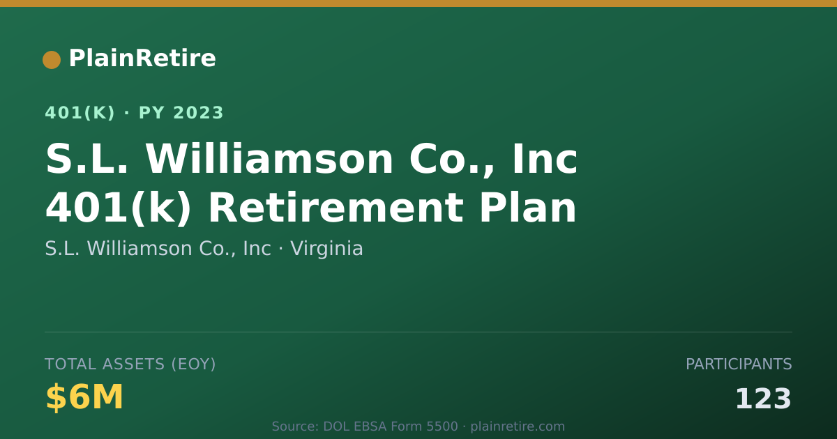 Shareable card for S.L. Williamson Co., Inc 401(k) Plan (2023)