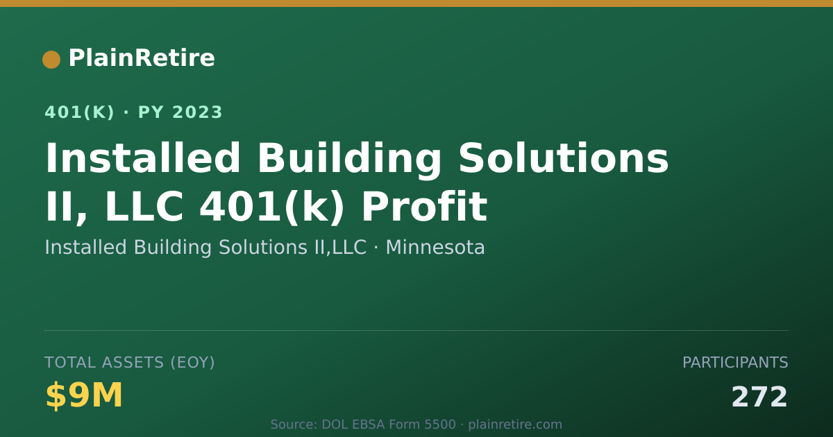 Shareable card for Installed Building Solutions II,LLC 401(k) Plan (2023)