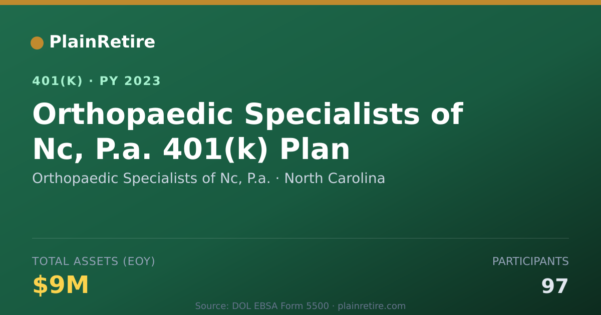Shareable card for Orthopaedic Specialists of Nc, P.a. 401(k) Plan (2023)