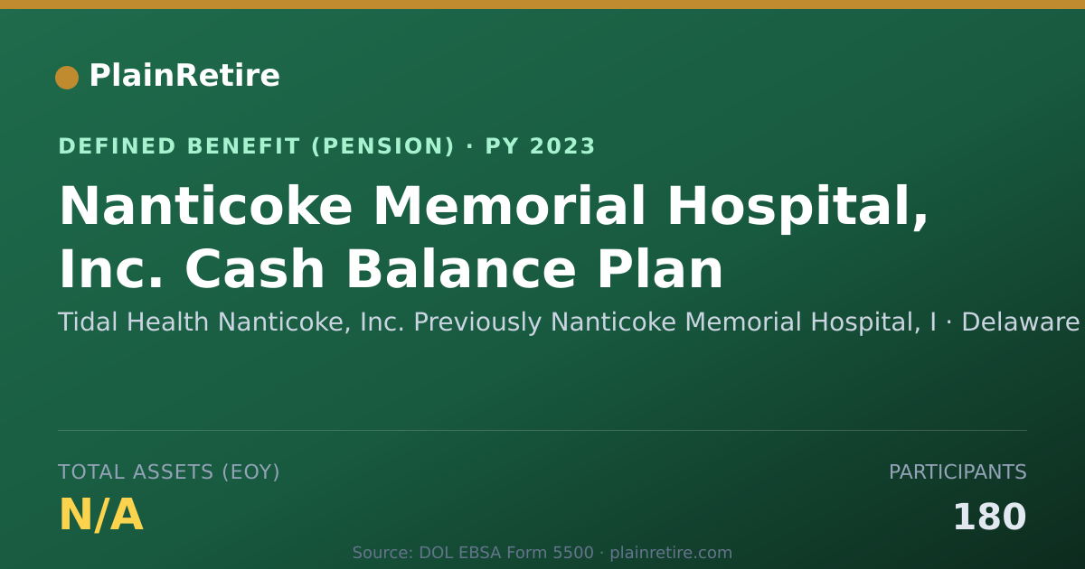 Shareable card for Tidal Health Nanticoke, Inc. Previously Pension Plan (2023)