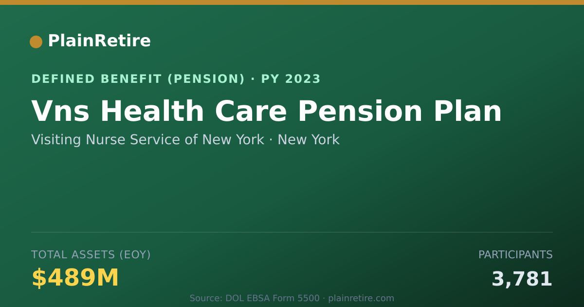 Shareable card for Visiting Nurse Service of New York Pension Plan (2023)
