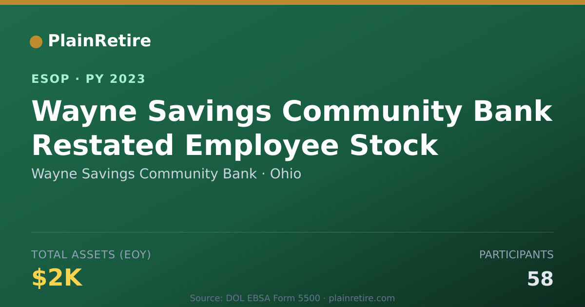 Shareable card for Wayne Savings Community Bank ESOP (2023)