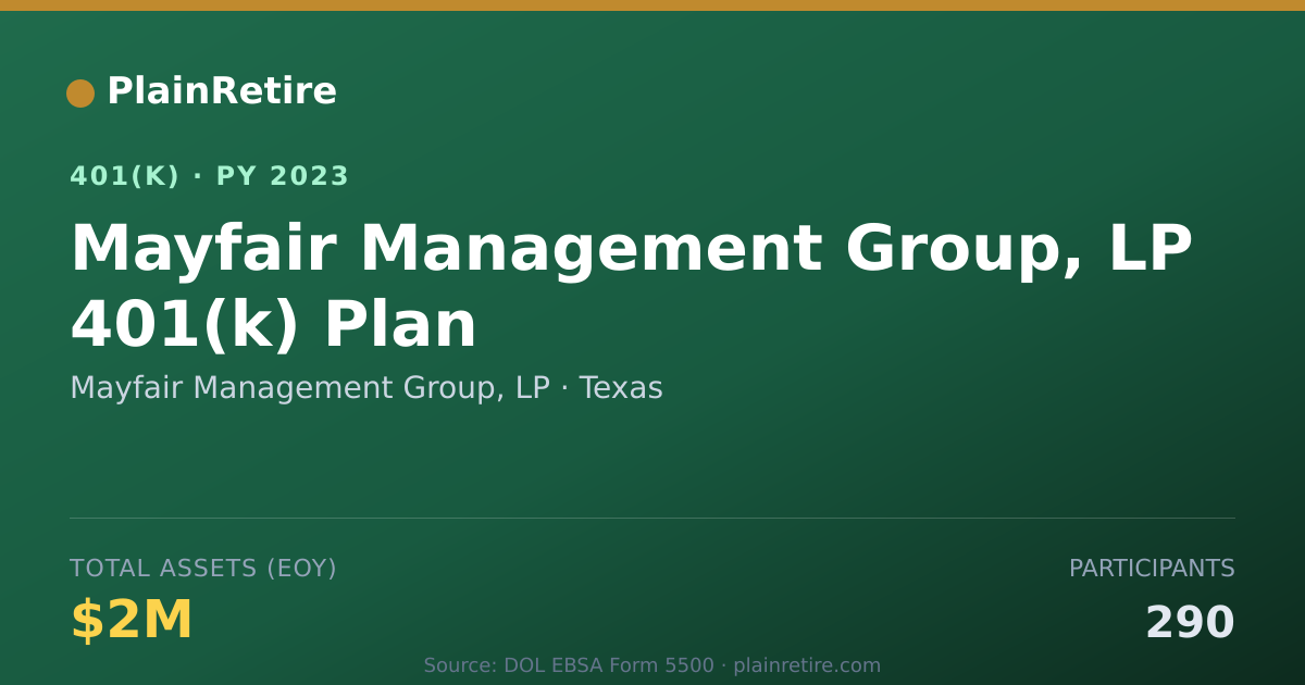 Shareable card for Mayfair Management Group, LP 401(k) Plan (2023)