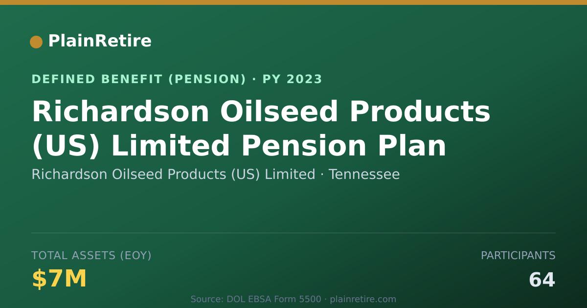 Shareable card for Richardson Oilseed Products (US) Limited Pension Plan (2023)