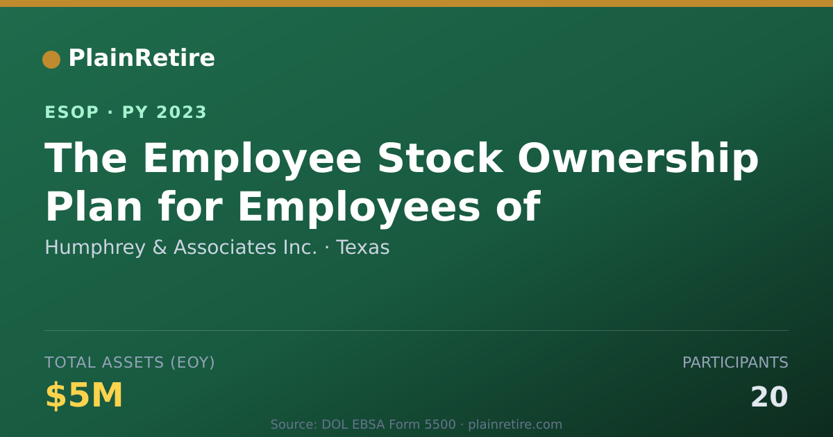 Shareable card for Humphrey & Associates Inc. ESOP (2023)