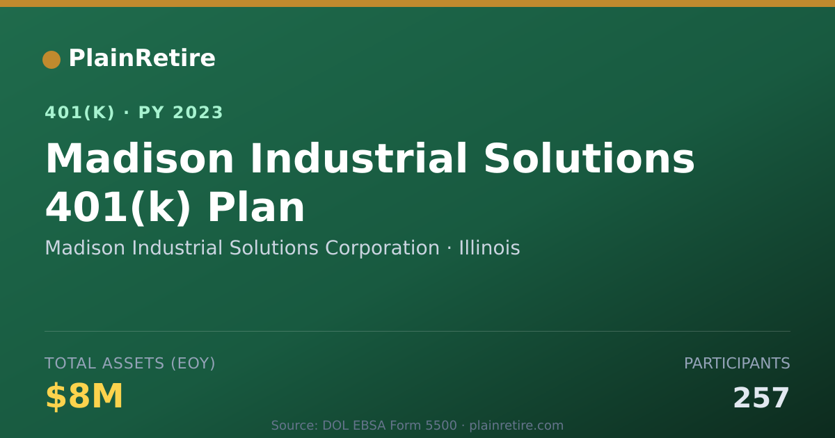 Shareable card for Madison Industrial Solutions Corporation 401(k) Plan (2023)