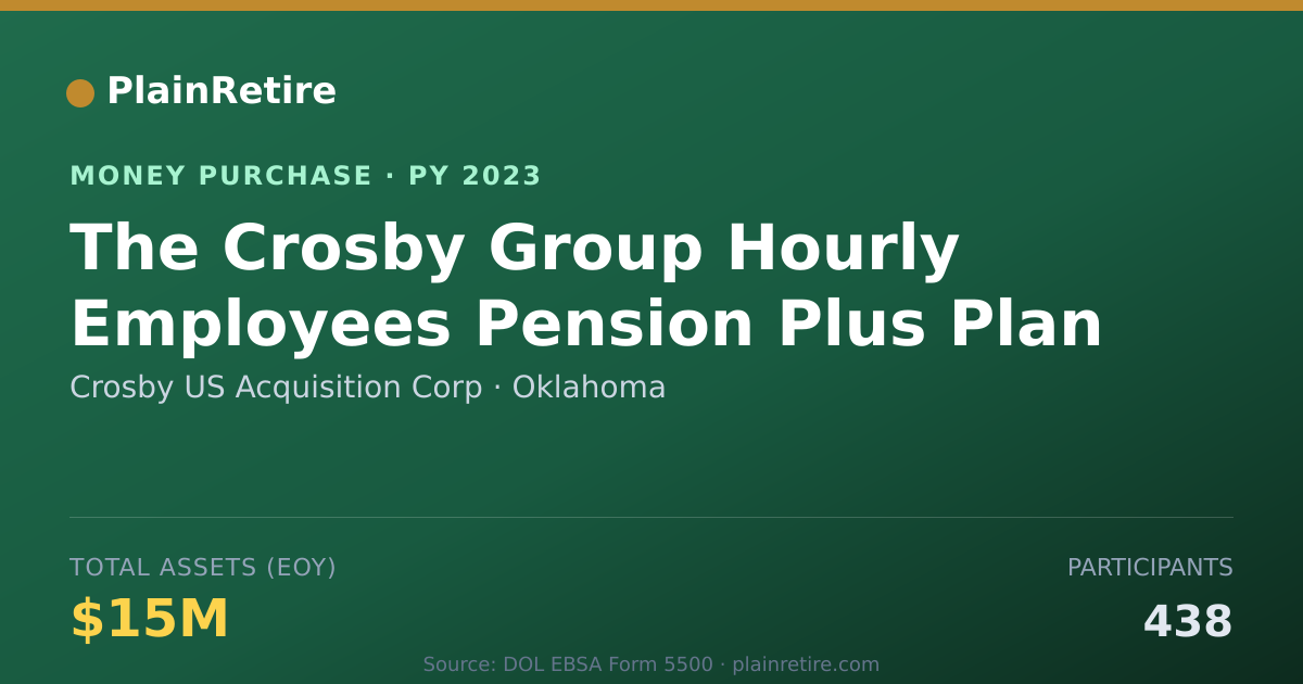 Shareable card for Crosby US Acquisition Corp Money Purchase Plan (2023)
