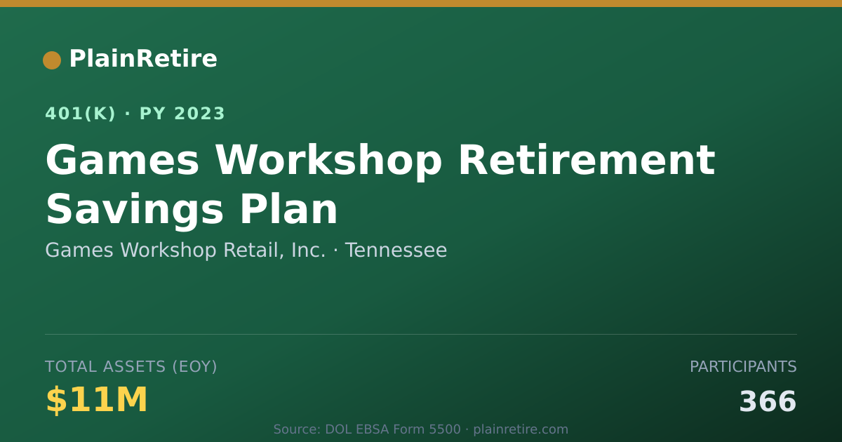 Shareable card for Games Workshop Retail, Inc. 401(k) Plan (2023)