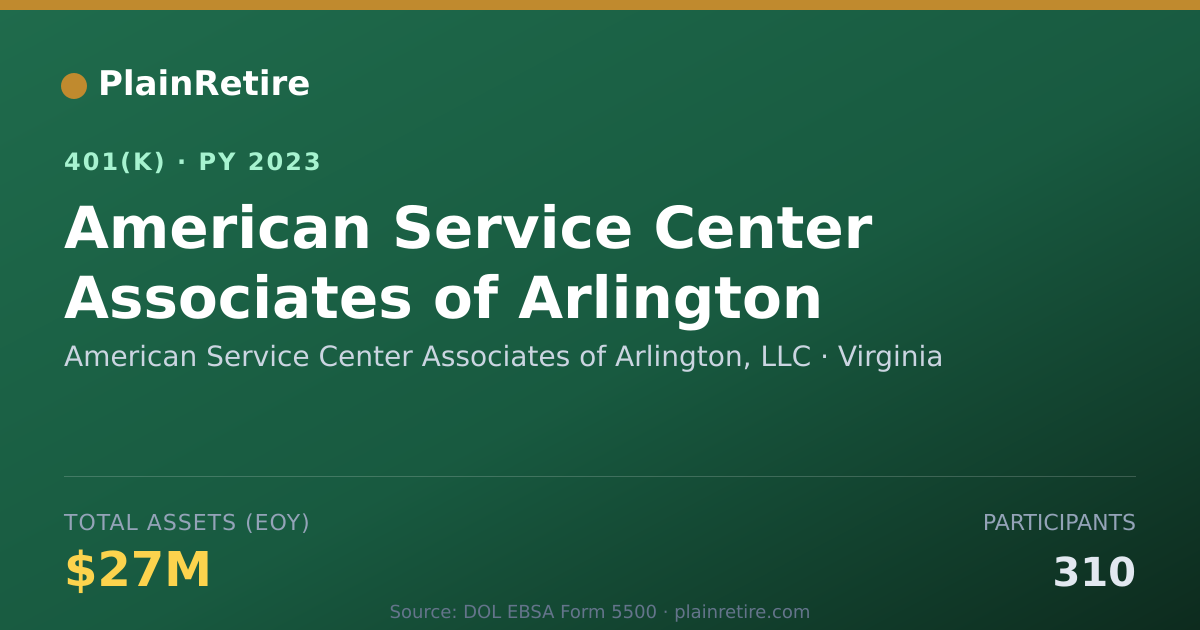 Shareable card for American Service Center Associates of Arl 401(k) Plan (2023)