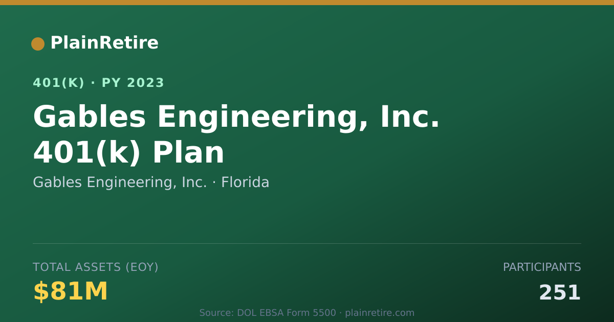 Shareable card for Gables Engineering, Inc. 401(k) Plan (2023)