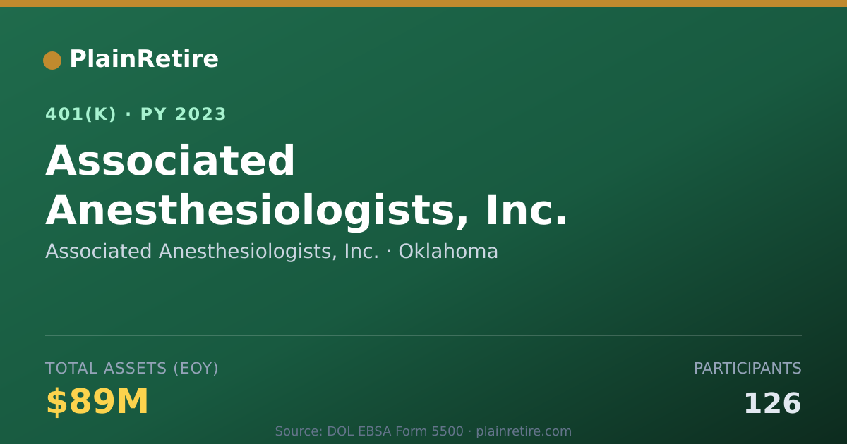 Shareable card for Associated Anesthesiologists, Inc. 401(k) Plan (2023)